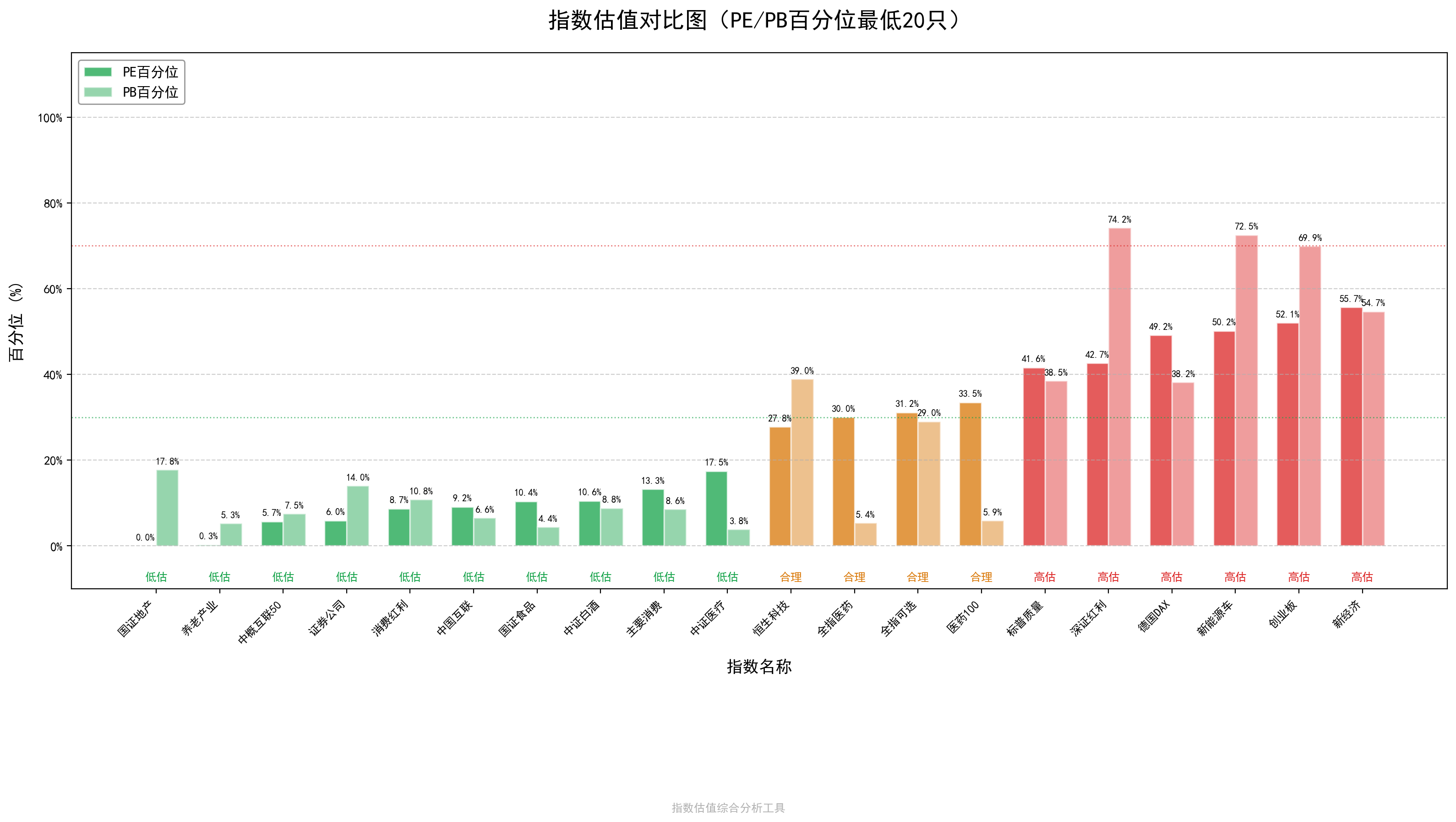 估值对比图.png